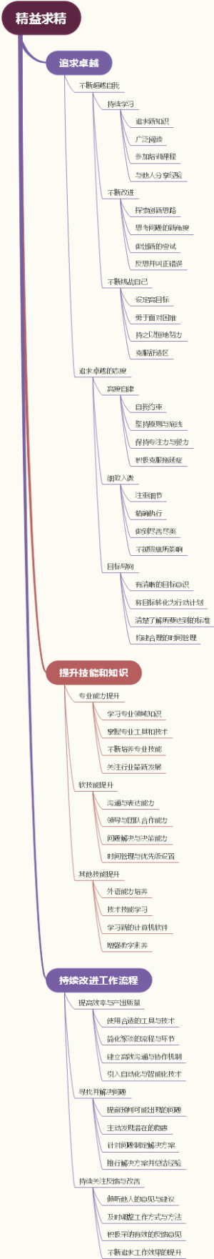 精益求精