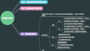 金银交引铺