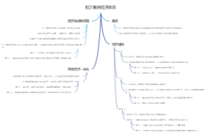 拉丁美洲经济体系