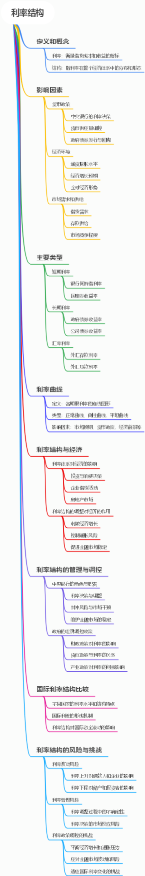 利率结构