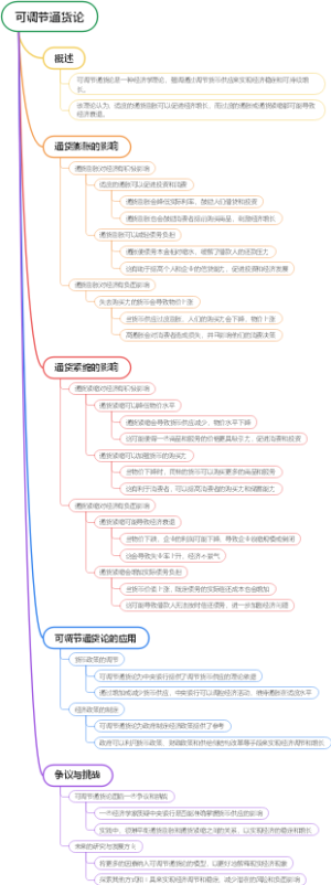 可调节通货论