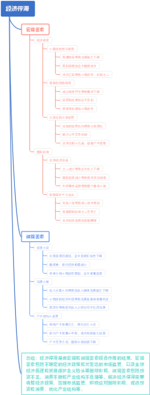 经济停滞