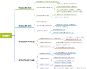 明清钱币