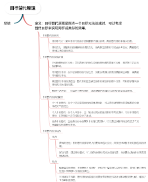 目标替代原理