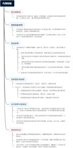 内部控制