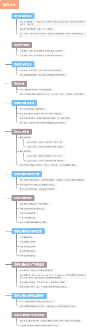 期权交易