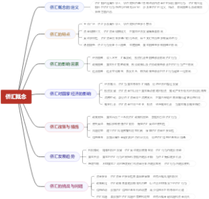 侨汇概念