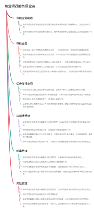商业银行的负债业务