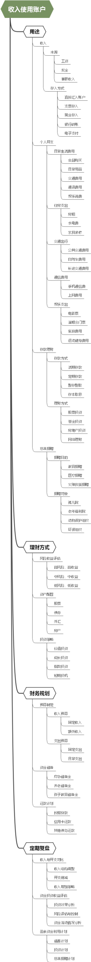 收入使用账户