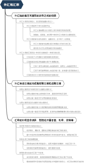 外汇和汇率