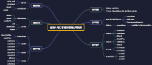香港上海汇丰银行有限公司条例