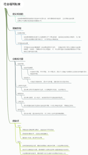 社会福利制度