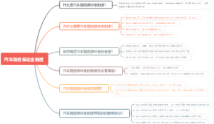 汽车赔偿保证金制度