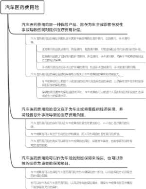 汽车医药费用险