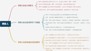 调查人