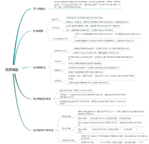 投资收益