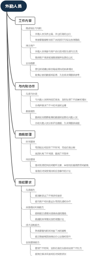 外勤人员