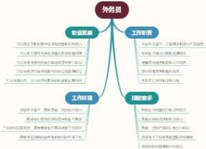 外务员