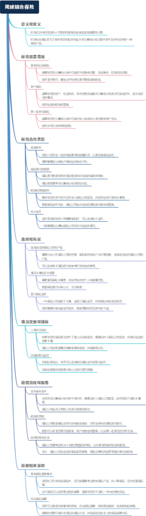 网球综合保险