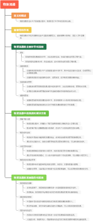 物资流通