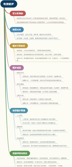 物资维护