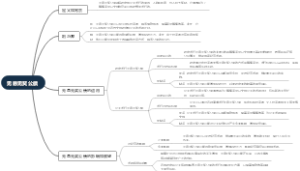 无息无奖公债