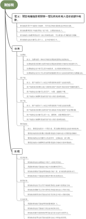 附加税