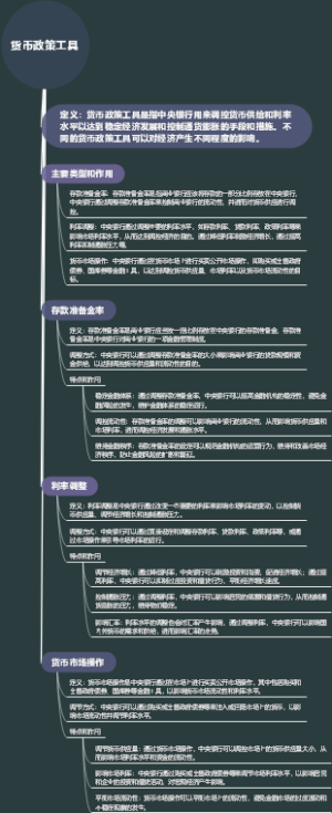 货币政策工具
