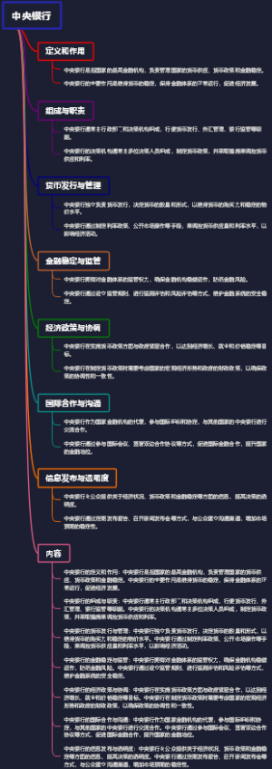 中央银行
