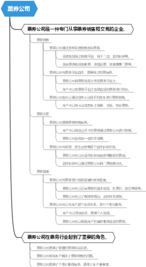 票券公司