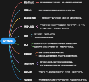 固定税额
