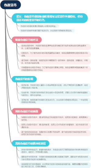 伪造货币