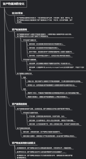 资产物量其他变化