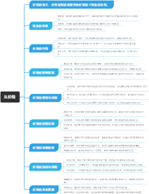 从价税