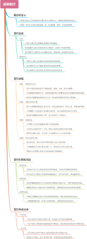 证券发行