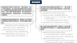 贷款规模管理