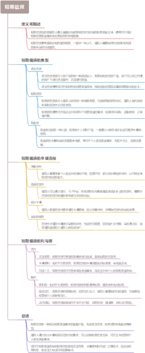 短期信贷