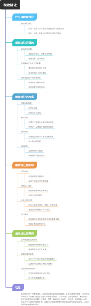 税收饶让