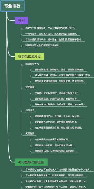 专业银行