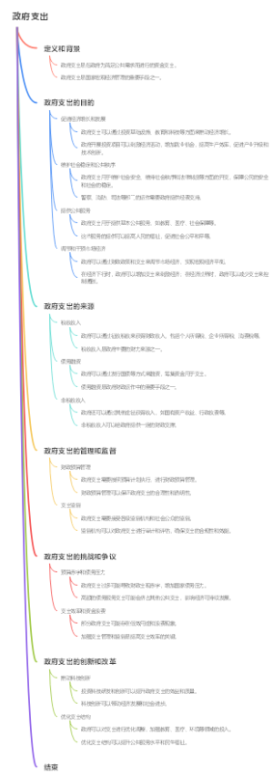 政府支出