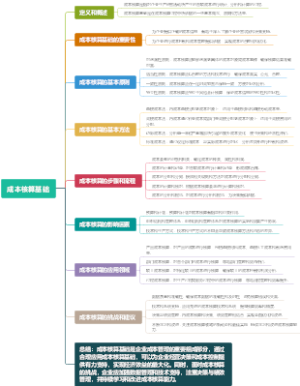 成本核算基础