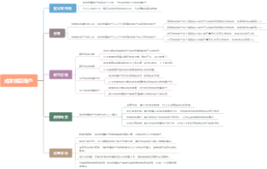 成本核算账户