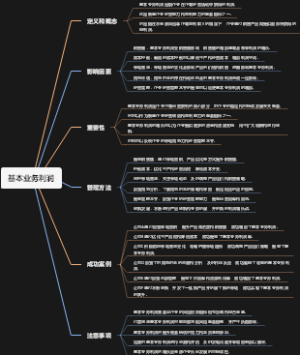 基本业务利润