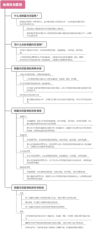 换算风险管理