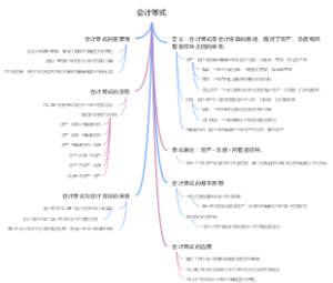 会计等式
