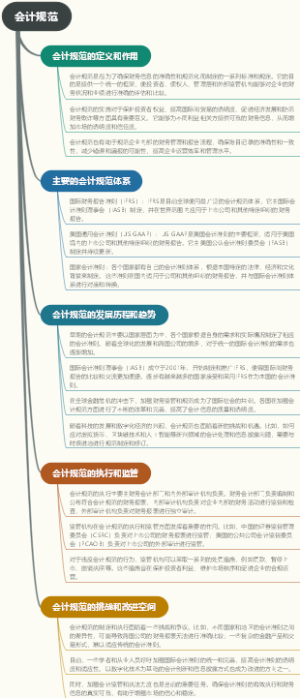 会计规范