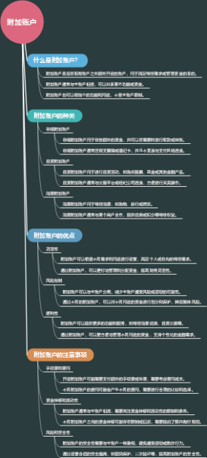 附加账户