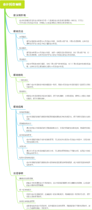 会计科目编码