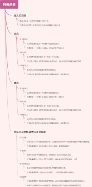 高低点法