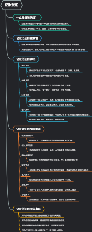 记账凭证